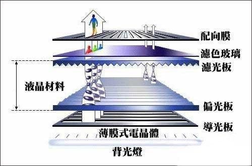 关于手机屏幕，除了分辨率还有这些常识