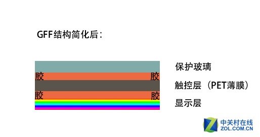 关于手机屏幕，除了分辨率还有这些常识