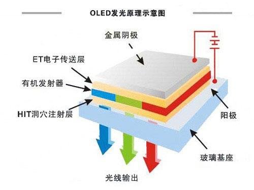 关于手机屏幕，除了分辨率还有这些常识