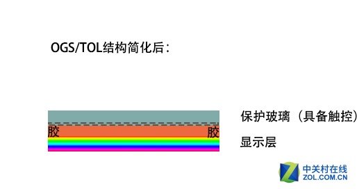 关于手机屏幕，除了分辨率还有这些常识