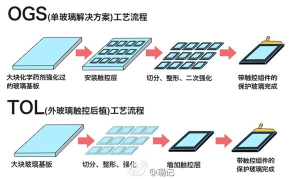 关于手机屏幕，除了分辨率还有这些常识