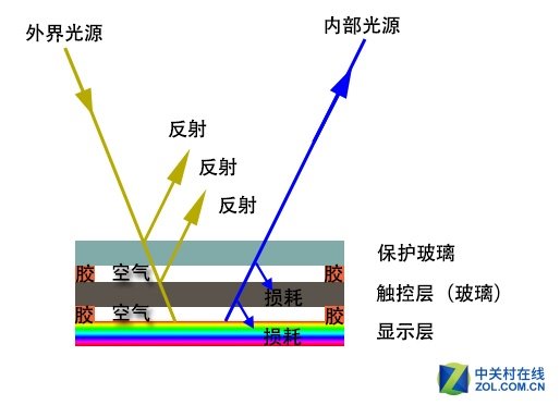 关于手机屏幕，除了分辨率还有这些常识