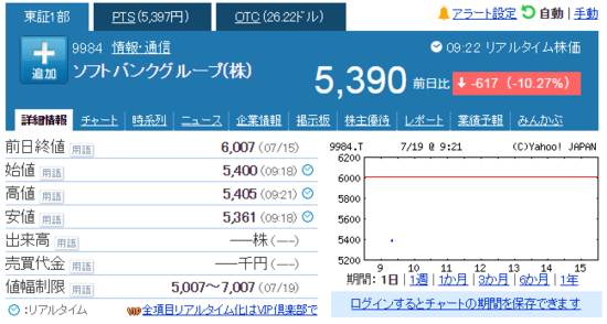 日本软银集团一度跌11% 创2012年来最大跌幅