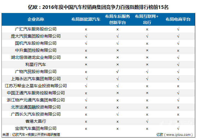 qita-qichejingxiaoshang.tmp.jpg