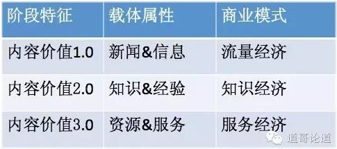 下一个风口！马东、吴晓波、罗振宇代言知识经济
