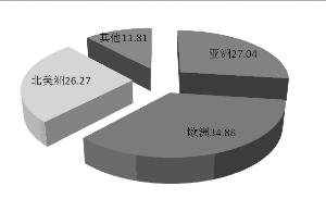 下载 (3)