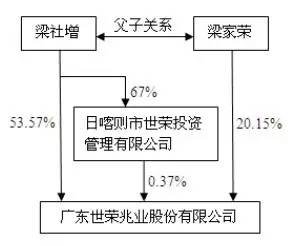 珠海地产大佬涉洗钱罪被调查 父亲曾是珠海首富