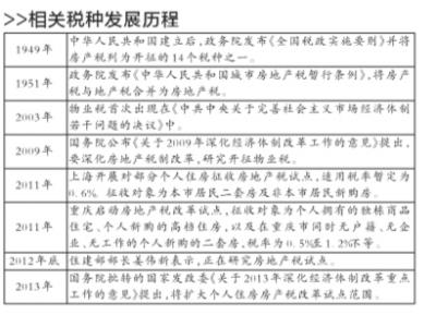 楼继伟:义无反顾推进房地产税制改革