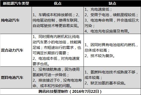 你了解科技圈的“新”
吗？