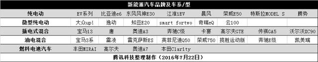 你了解科技圈的“新”
吗？