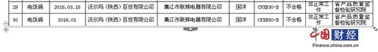 陕西省抽检30批次电饭锅 2批次国洋电饭锅不合格
