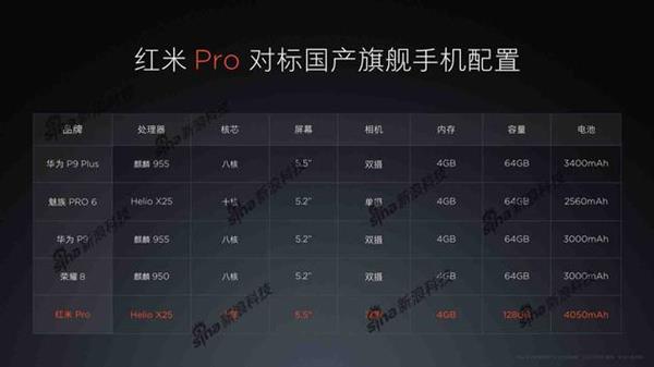 红米Pro凭啥卖1499元？小米：用户还没准备好