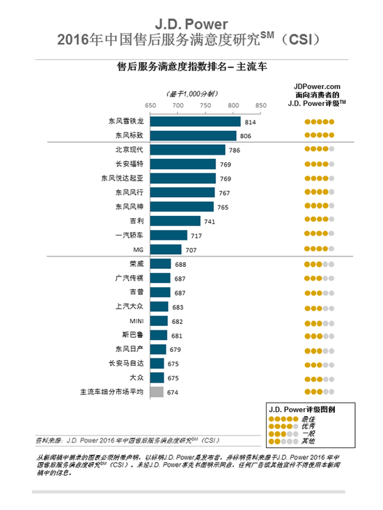 售后服务时间管理影响客户满意度提升
