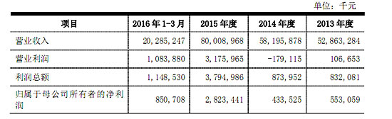仅持股1.92% 三星为什么要抱比亚迪