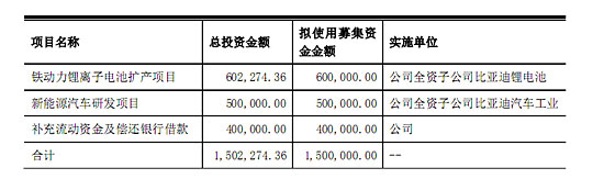 仅持股1.92% 三星为什么要抱比亚迪