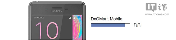 DxOMark手机拍照排行榜单更新：三星/索尼/HTC并列第一