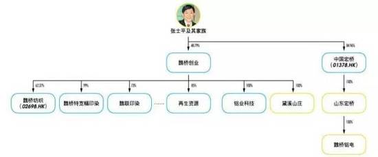 他比任正非更伟大，他是红海之王