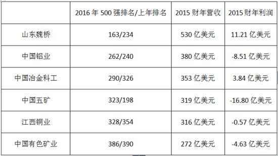 他比任正非更伟大，他是红海之王
