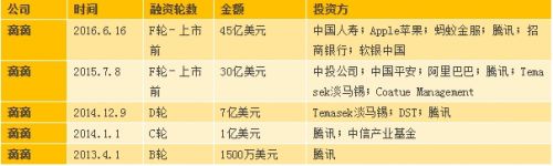 野村证券:滴滴与Uber中国合并不利于百度