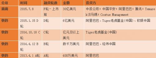 野村证券:滴滴与Uber中国合并不利于百度