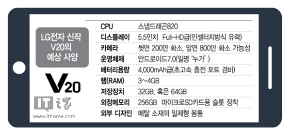 LG V20配置首曝：骁龙820+3/4GB运存