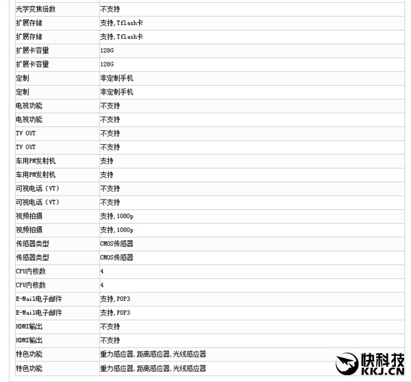 三星Note 7国行过审：双卡全网通