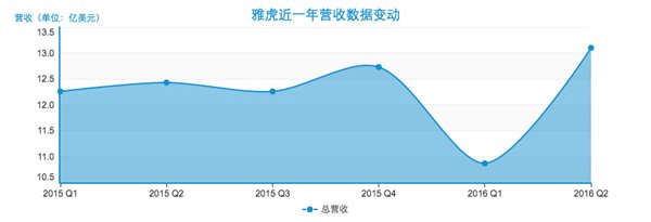 专访梅耶尔：Google与Yahoo，旧情拌往事