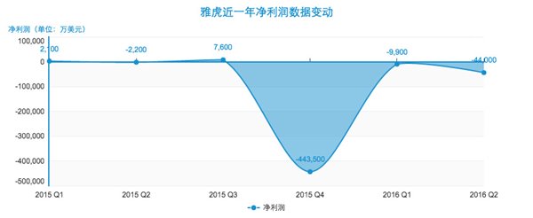专访梅耶尔：Google与Yahoo，旧情拌往事