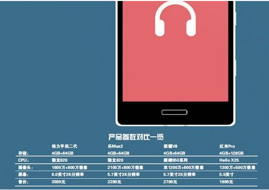 高定价还靠微商专卖 董明珠的格力手机是来真的吗？