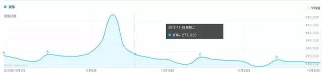 刘强东靠身边的女人，给京东带来多少流量？