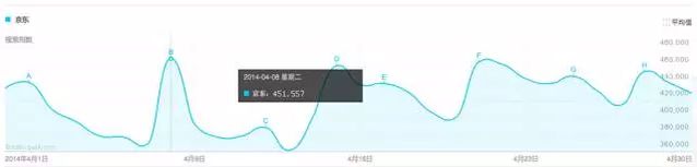刘强东靠身边的女人，给京东带来多少流量？