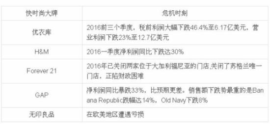 盛极而衰的行业瓶颈
