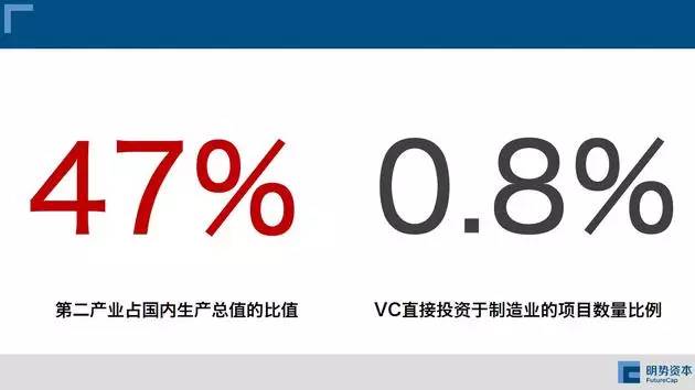 
！一文看懂工业领域的机会