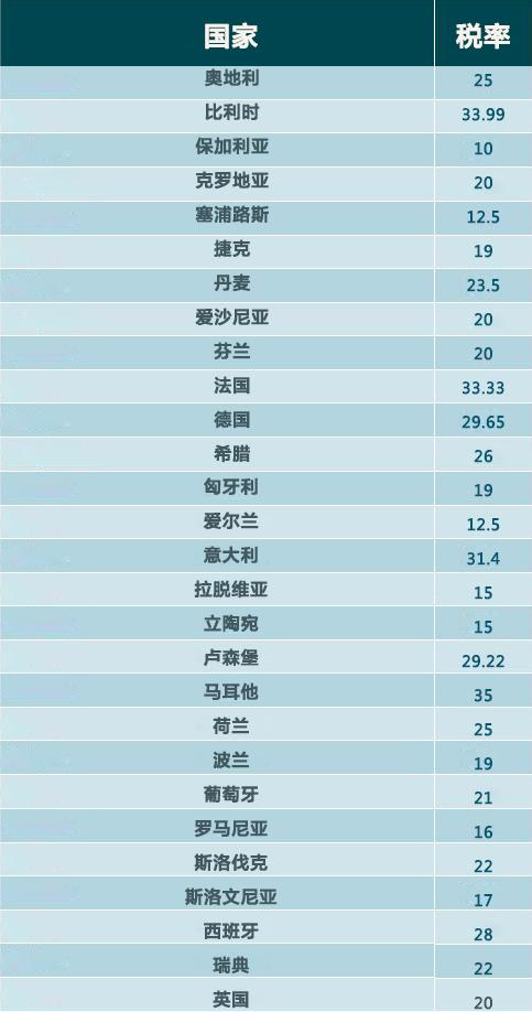 欧盟罚苹果130亿欧元，为何爱尔兰打死都不要？|知来知往