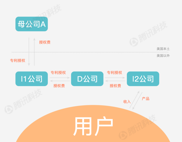 欧盟罚苹果130亿欧元，为何爱尔兰打死都不要？|知来知往