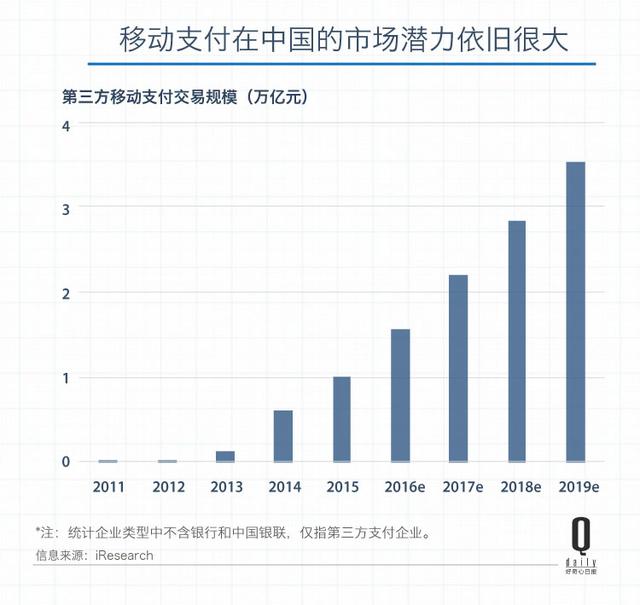 有数字有真相：用手机结账，成了关乎GDP的大事