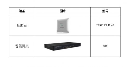 即使相隔整个办公室，我与WiFi依然零距离！