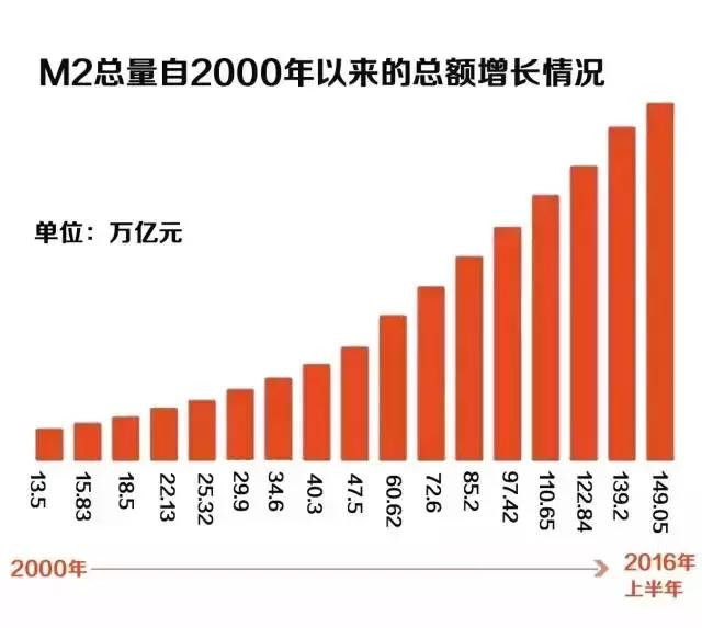 从人口大数据看房价泡沫何时破灭 - 孙骁骥 -      孙骁骥的博客