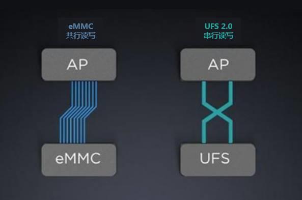 存储大战升级：2016旗舰手机争抢首发UFS 2.1