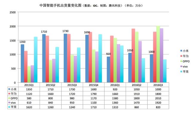 出货量暴跌，小米MIX难助小米谷底反弹？