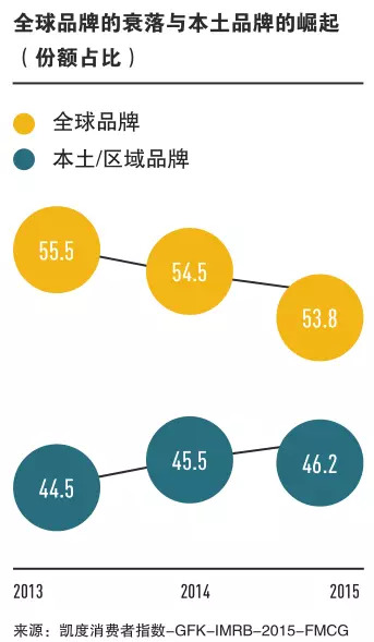 巨头横行之下，自立门户做平台就一定是条出路吗？        