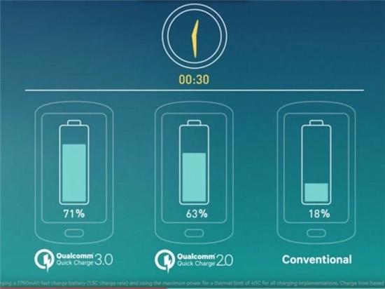 支持28W充电，高通骁龙830快充技术Quick Charge 4.0曝光