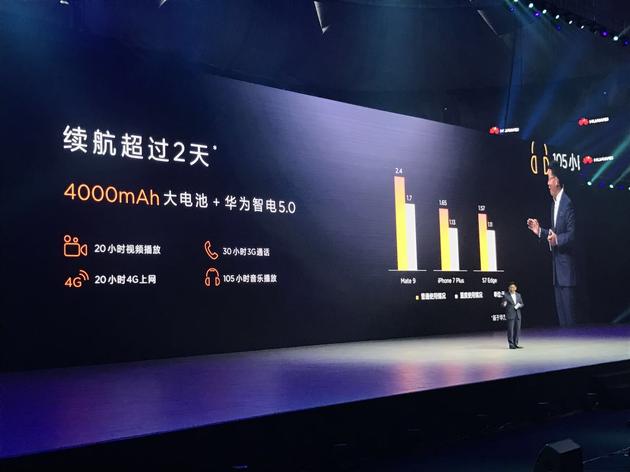 内置4000毫安时电池+SuperCharge快充