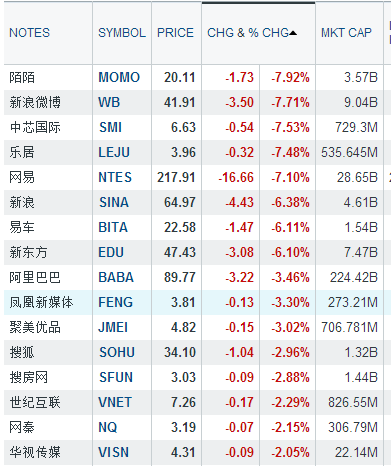中概股大跌 因特朗普未来中美贸易政策存隐忧