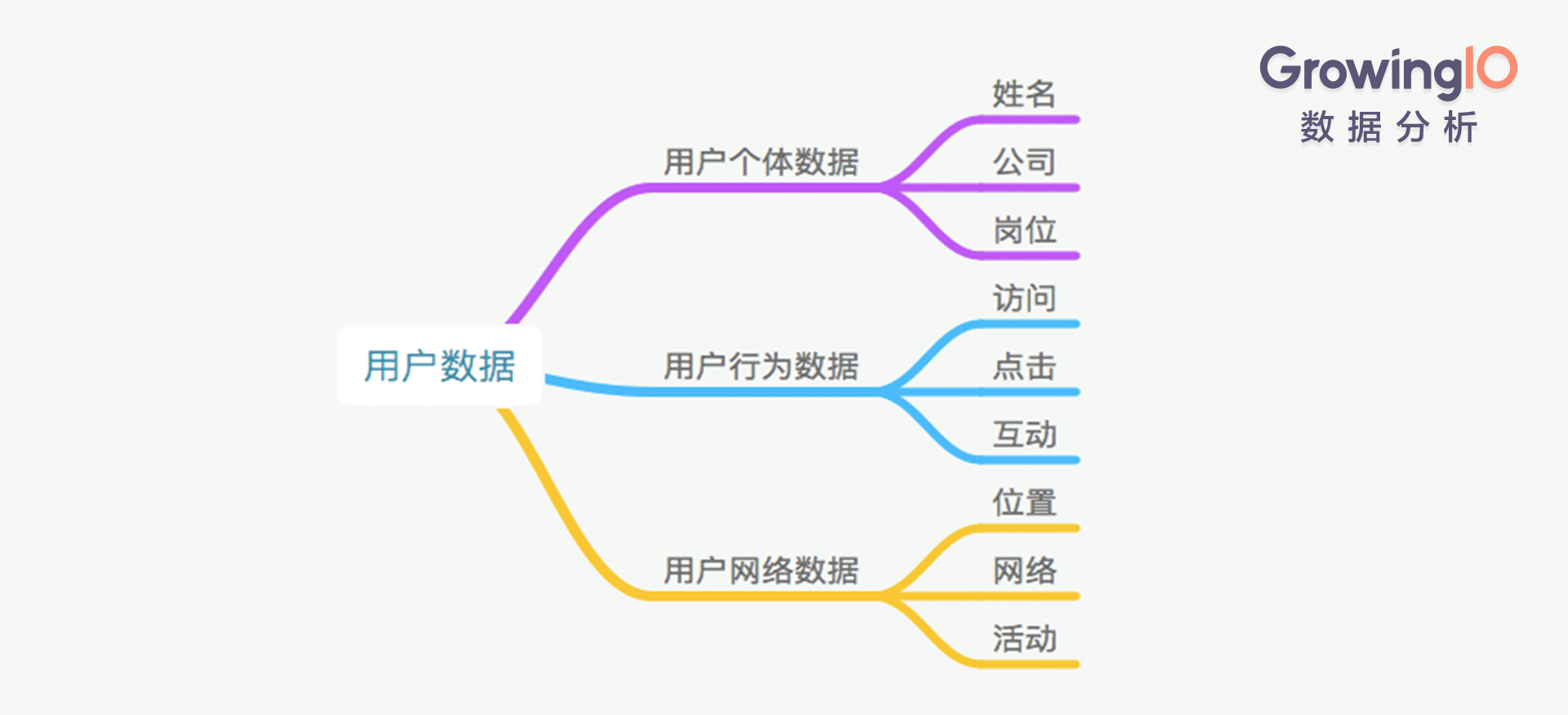 以LinkedIn为例，人人都在谈的 “数据驱动” 到底是什么？        