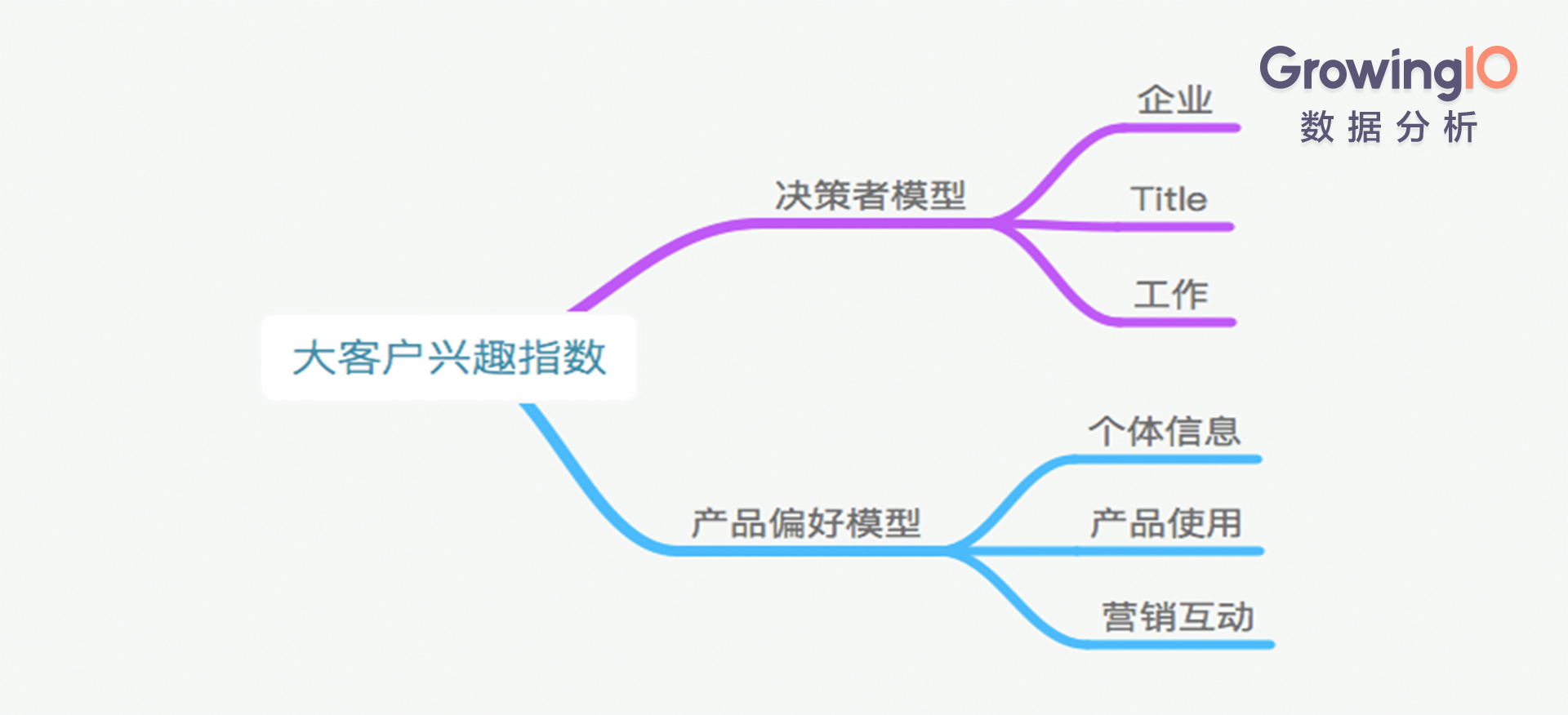 以LinkedIn为例，人人都在谈的 “数据驱动” 到底是什么？        