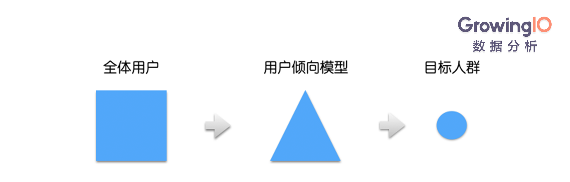 以LinkedIn为例，人人都在谈的 “数据驱动” 到底是什么？        