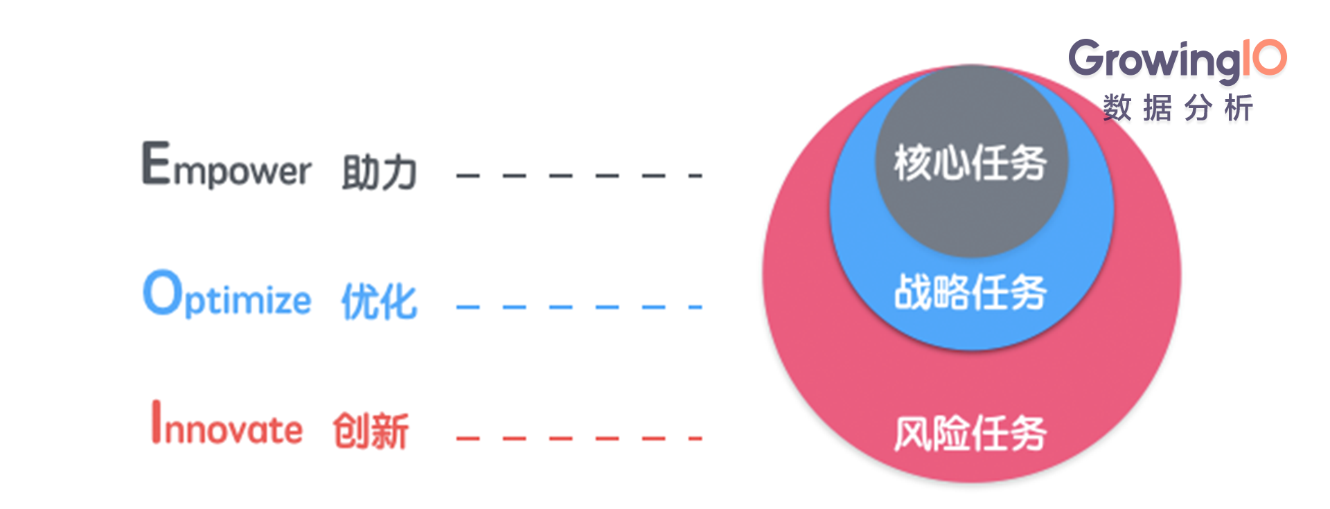 以LinkedIn为例，人人都在谈的 “数据驱动” 到底是什么？        