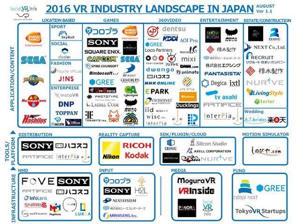 大量的VR游戏发行，“食古不化”的日本游戏圈开窍了？        