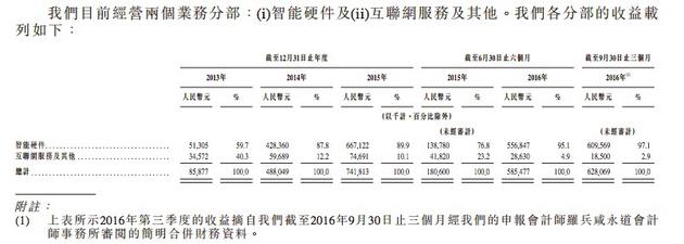 美图的当前营收数据